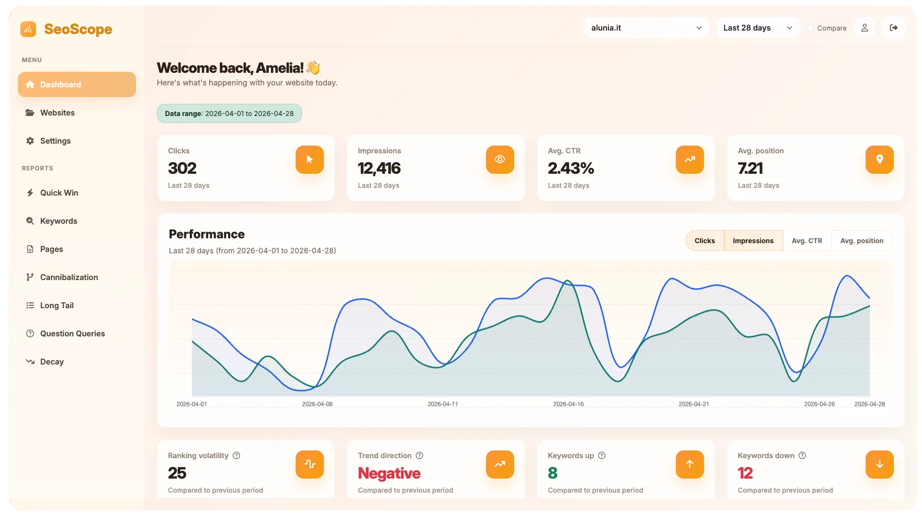 SeoScope dashboard preview